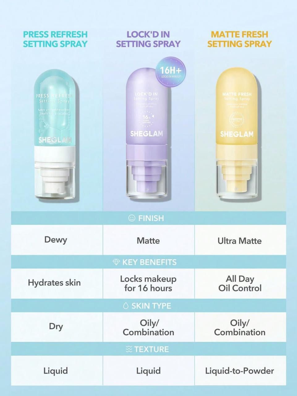 SHEGLAM SETTING SPRAY